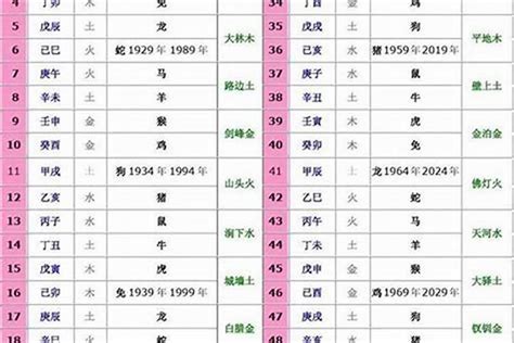 1966年生肖五行 大腿胎記